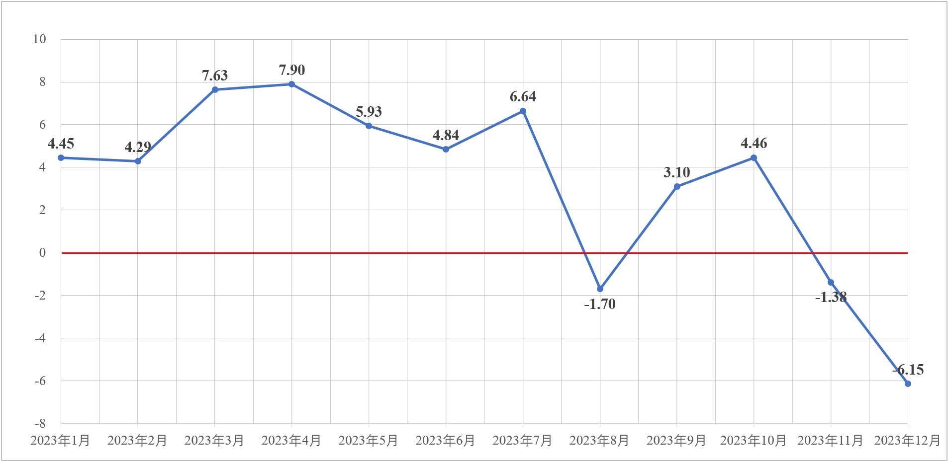 第7期库存消耗指数.jpg